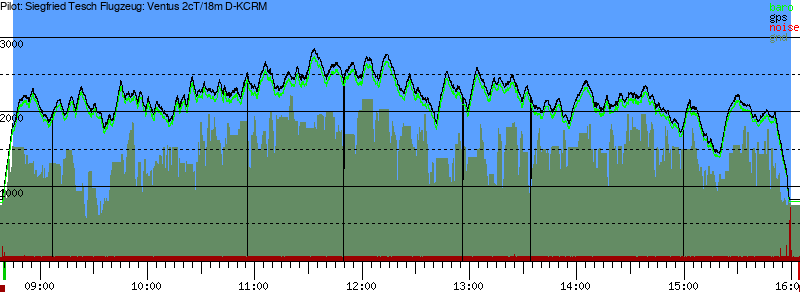 Barometer